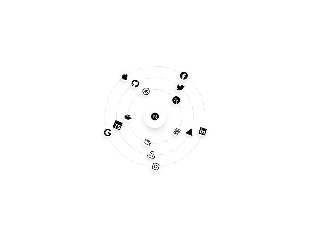 Orbit Rotation preview