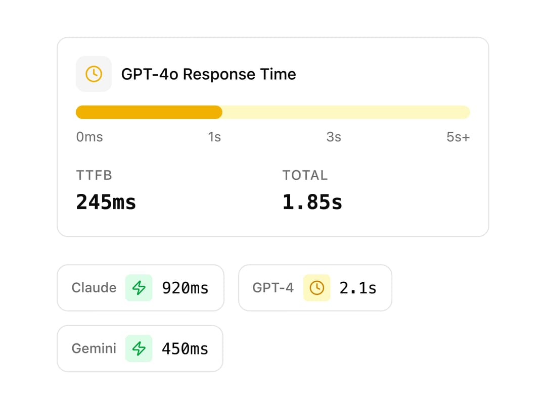 AI Latency Meter preview