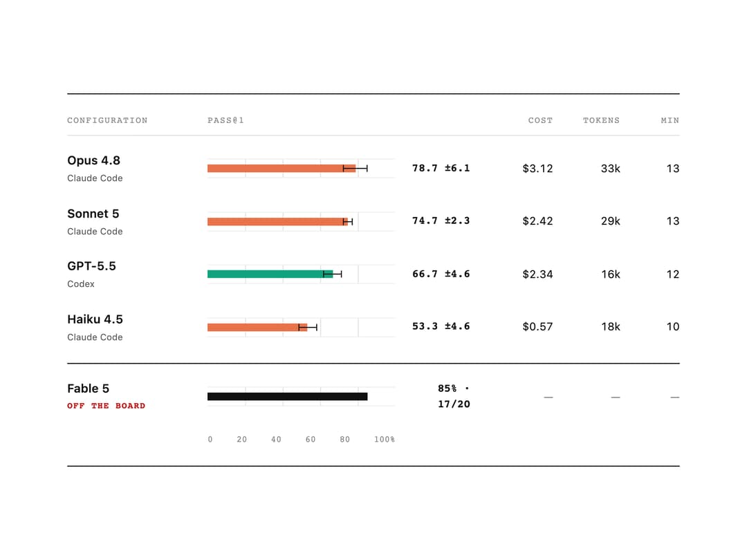 Leaderboard Bars preview