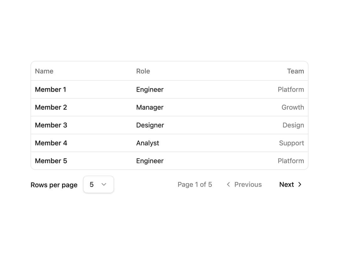 Pagination Table preview