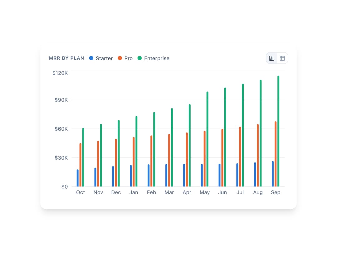 Bar Chart preview