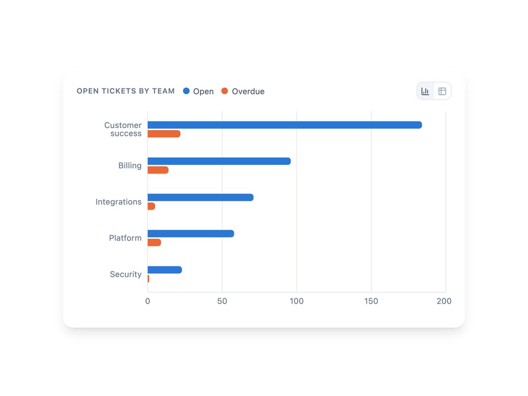 Bar Chart preview