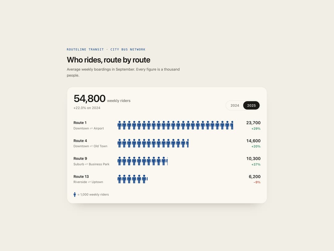 Isotype Stats preview