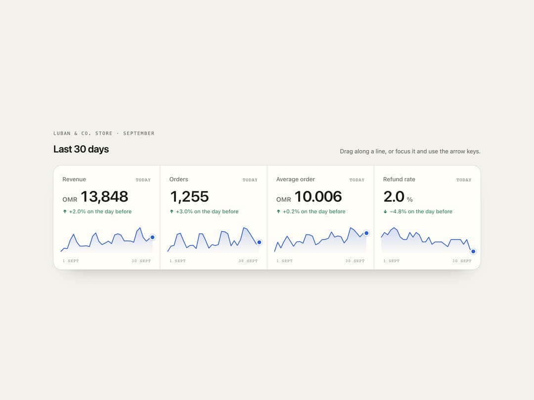 Scrub Sparkline Stats preview