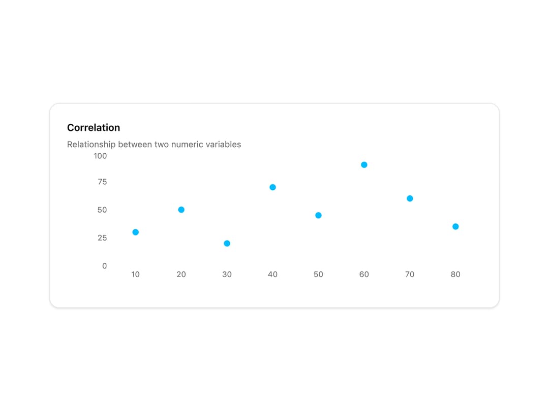 Scatter Chart preview
