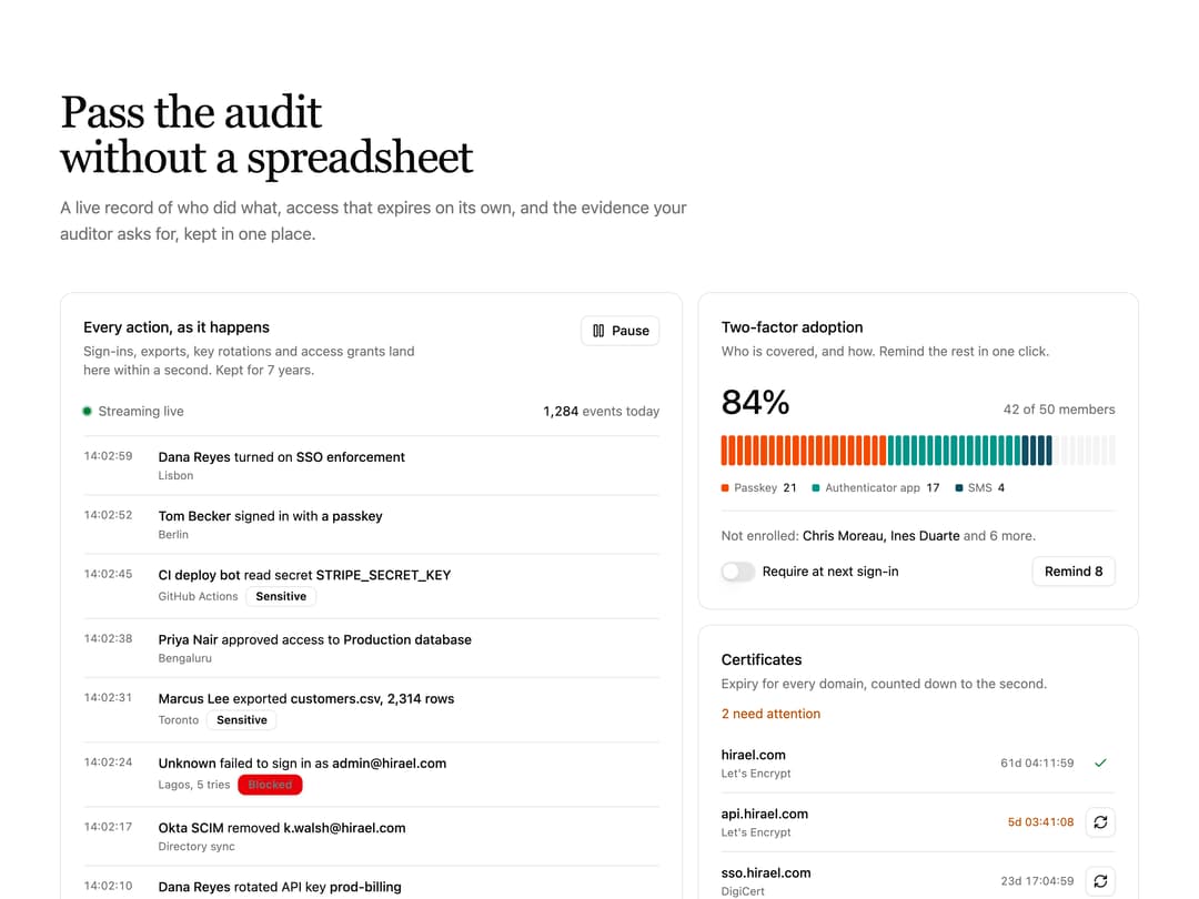 Security Compliance Bento preview