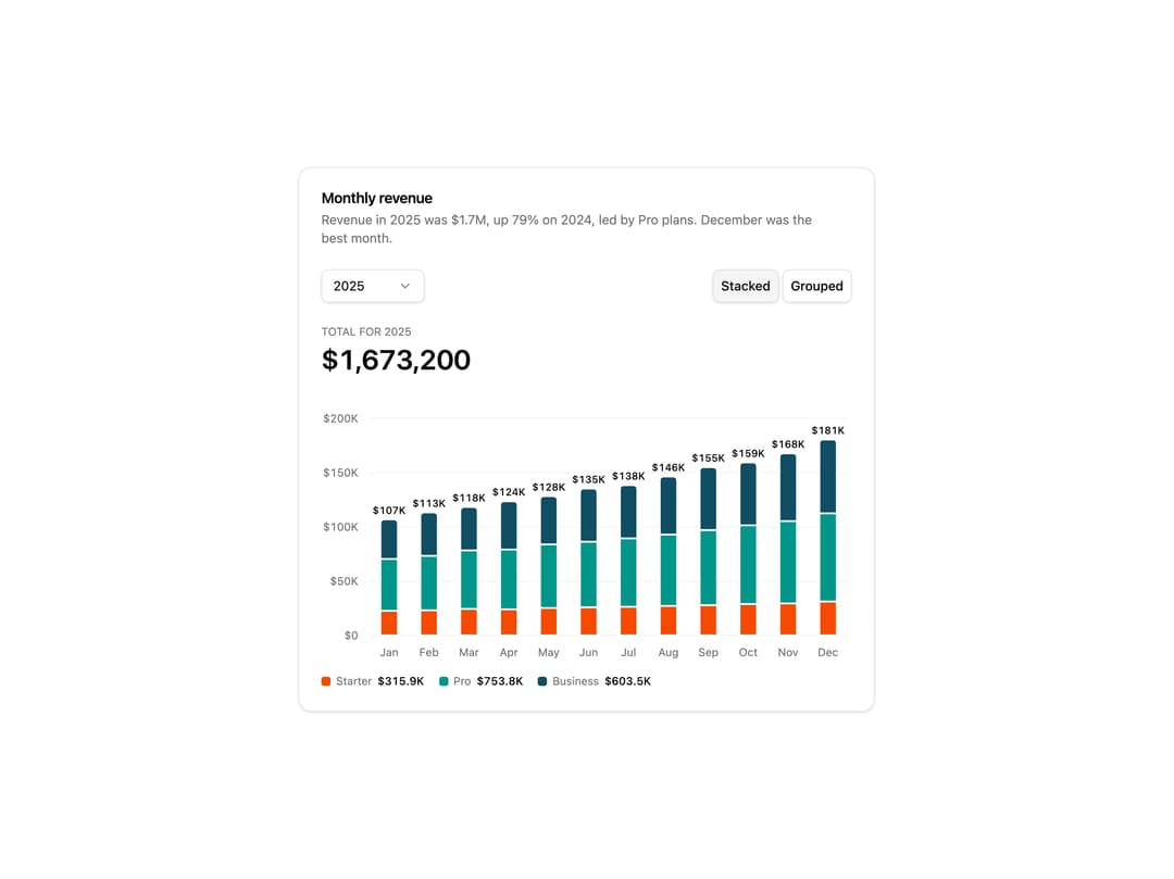 Revenue Bar Chart preview