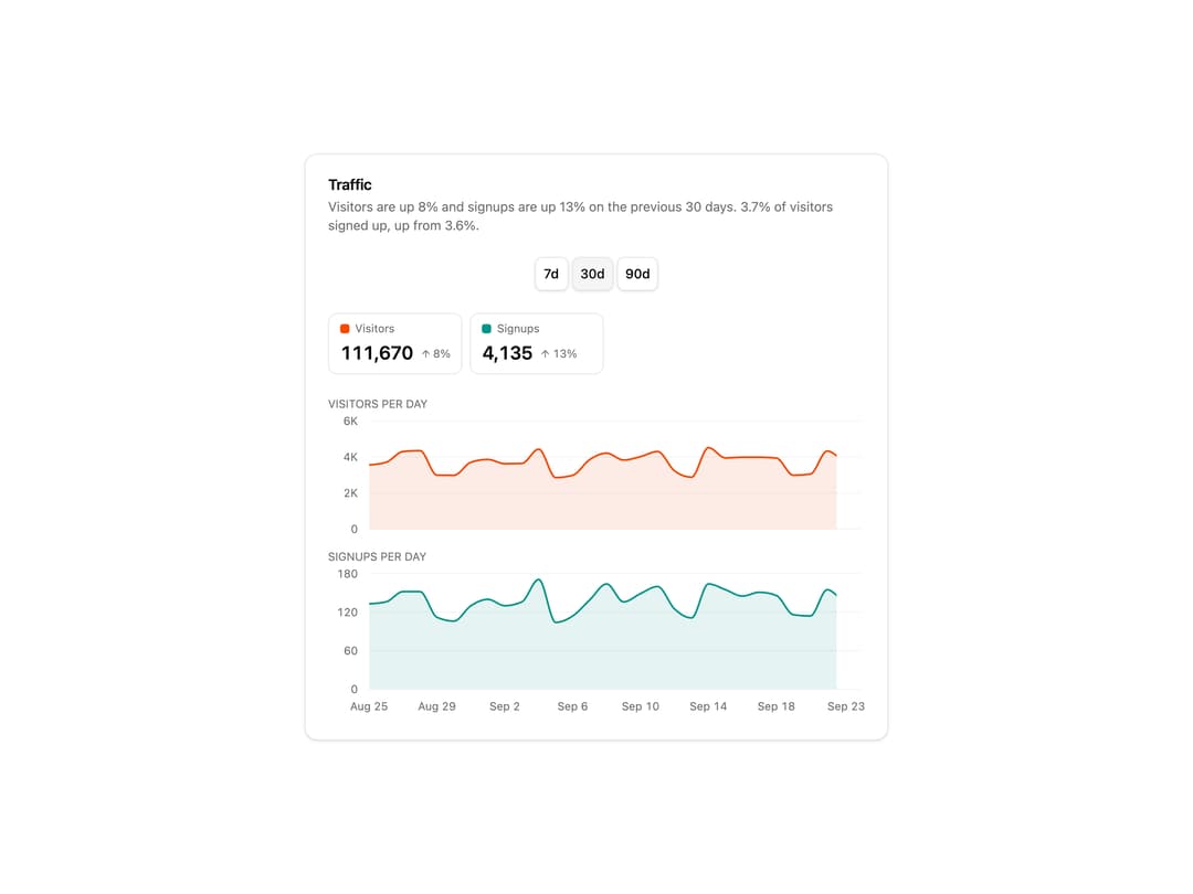 Traffic Area Chart preview