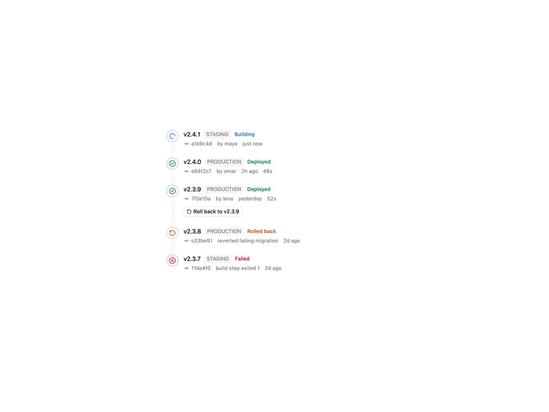 Deployment History preview