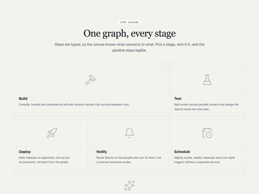 Feature Catalog Grid preview