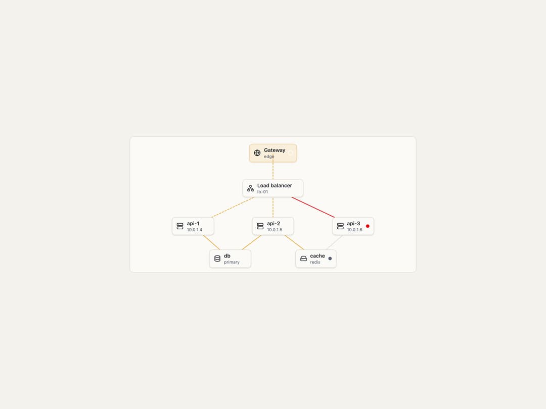 Network Topology preview