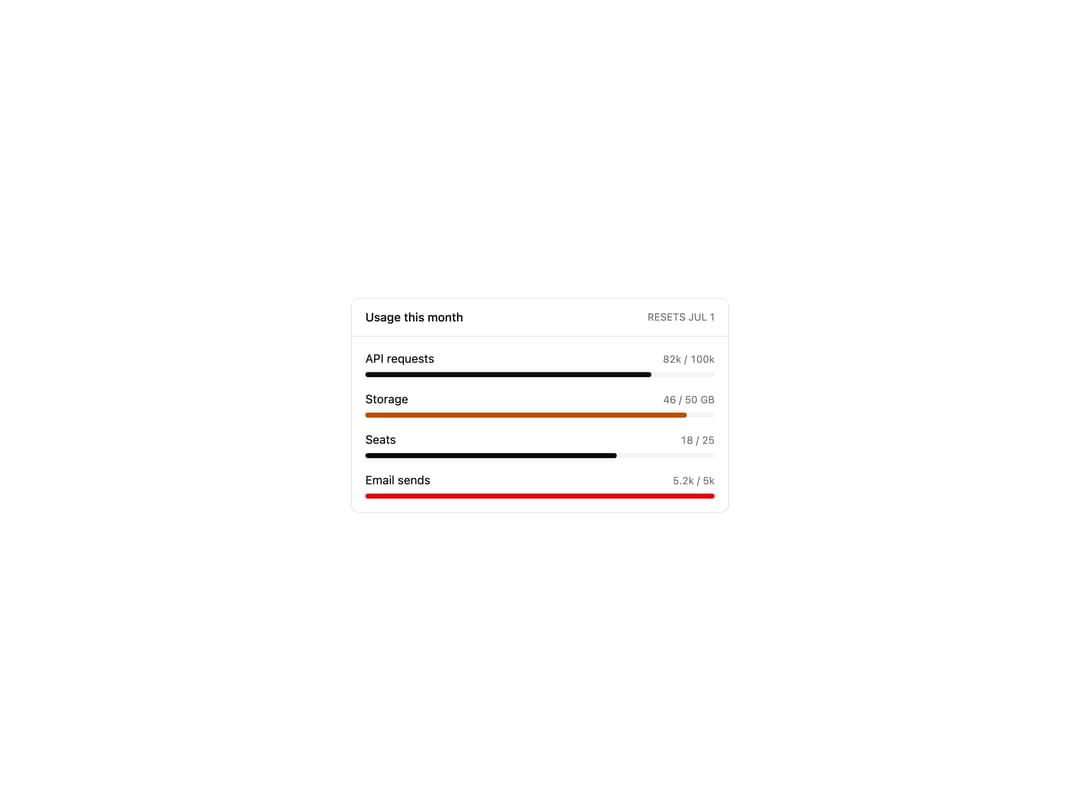 Usage Dashboard preview