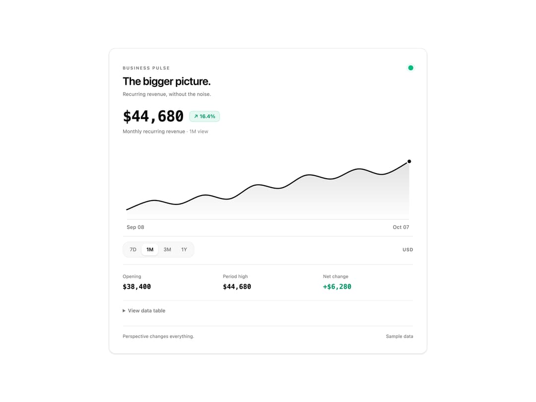 Selectable range sparkline preview