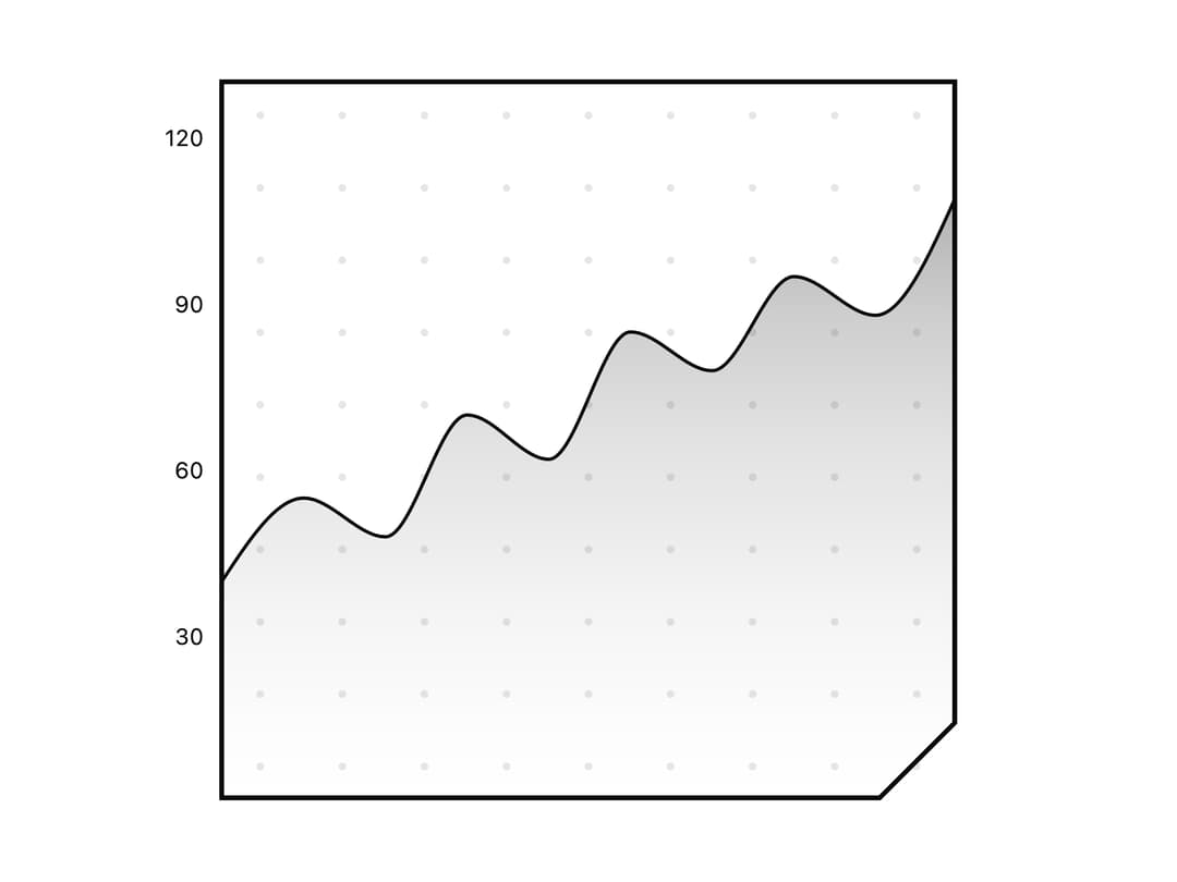 HUD Area Chart preview