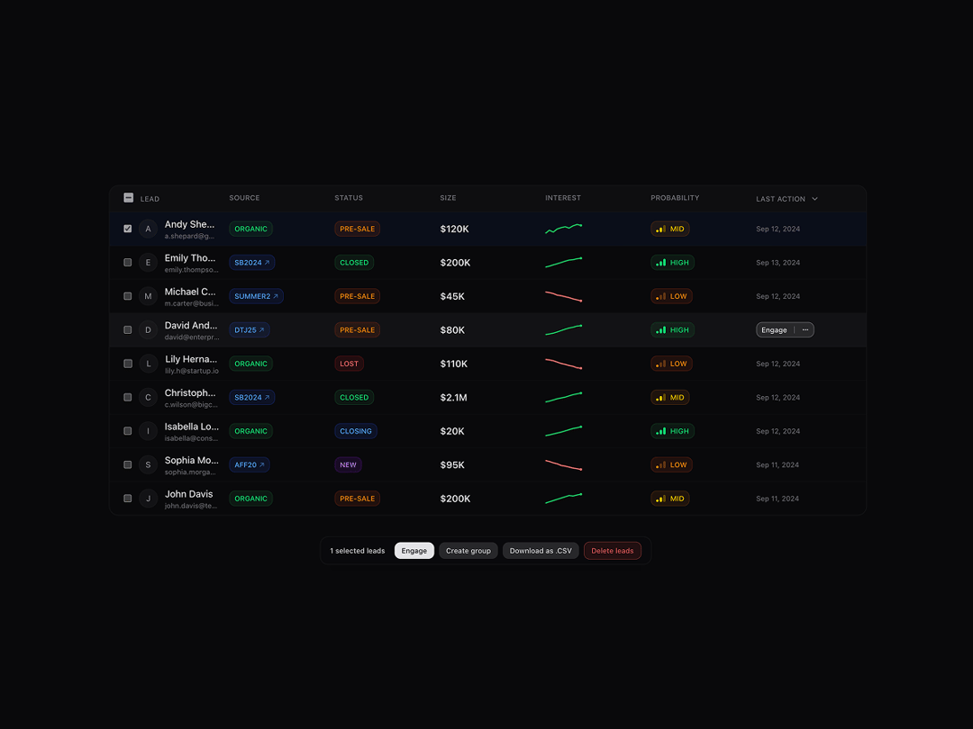 Leads Data Table preview
