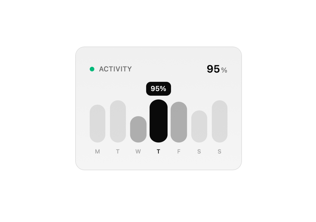 Mini Chart preview