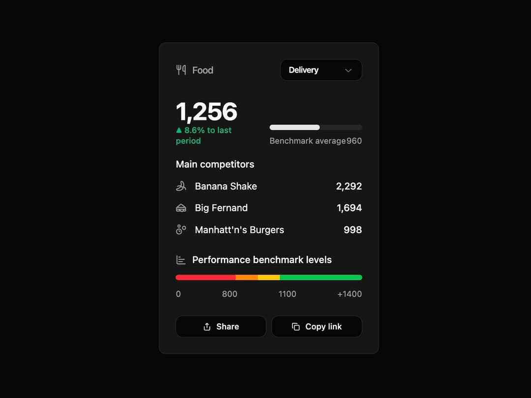 Performance Benchmark Card preview