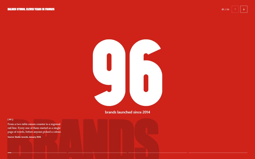 Stats Section with Odometer Numbers preview