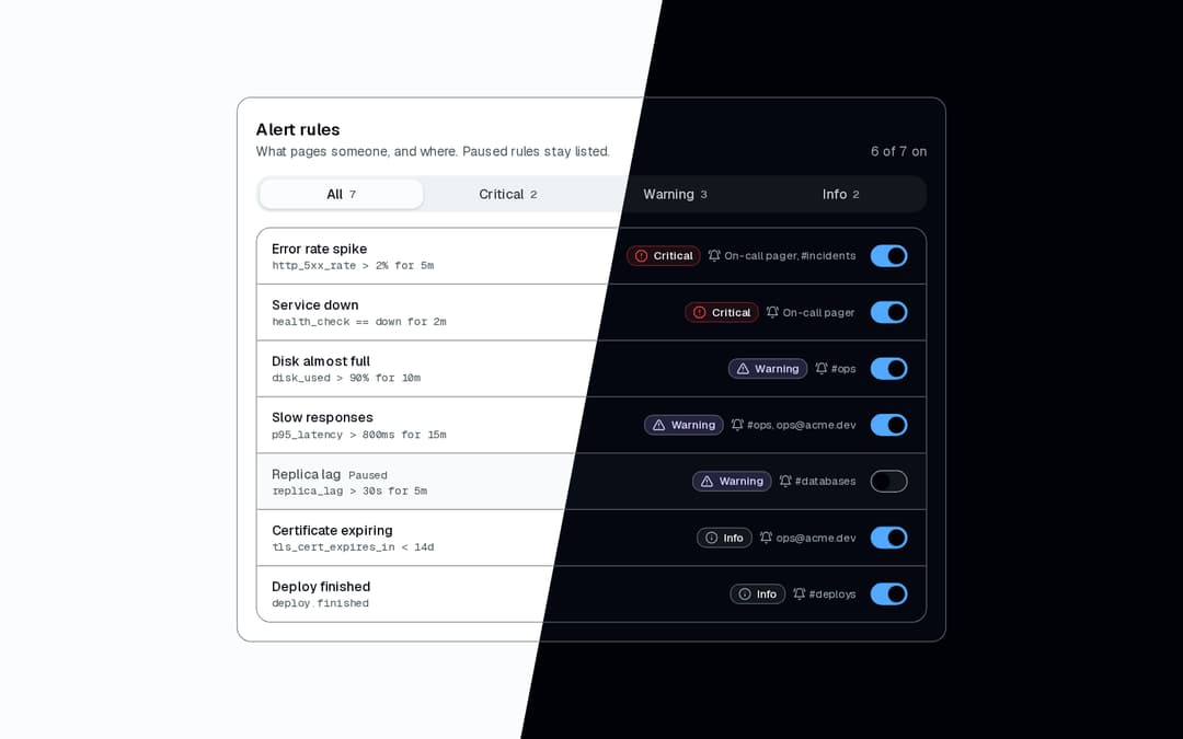 Alert Rules preview