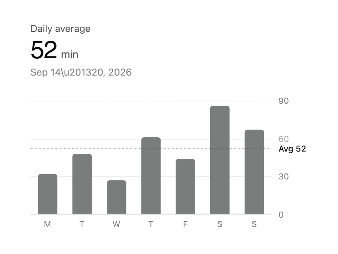 Bar Chart preview