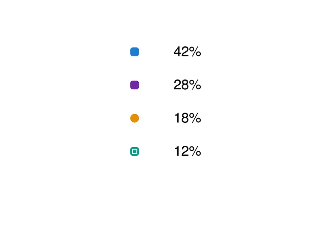 Waffle Chart preview