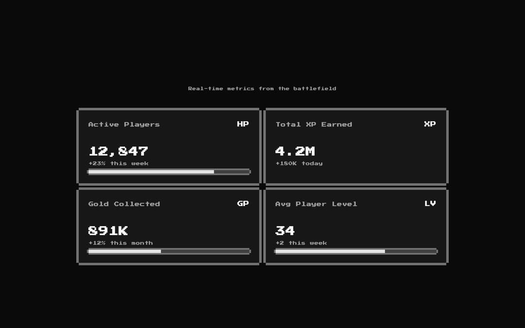 8-bit Stats Dashboard preview