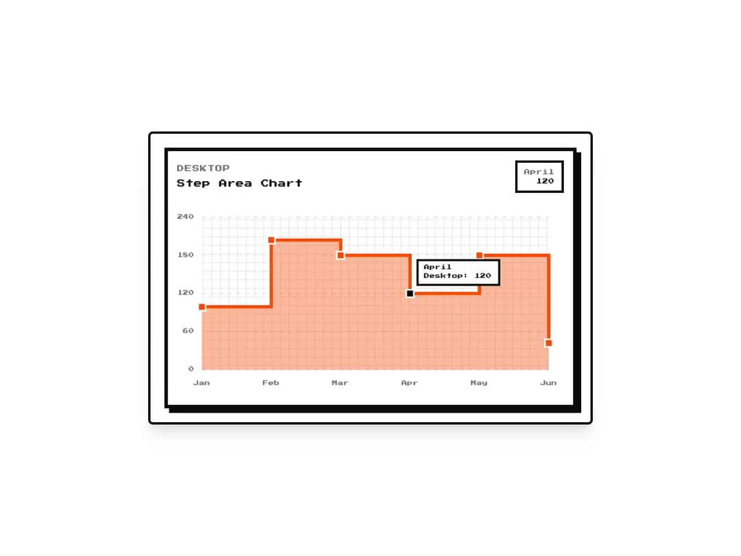 8-bit Step Area Chart preview