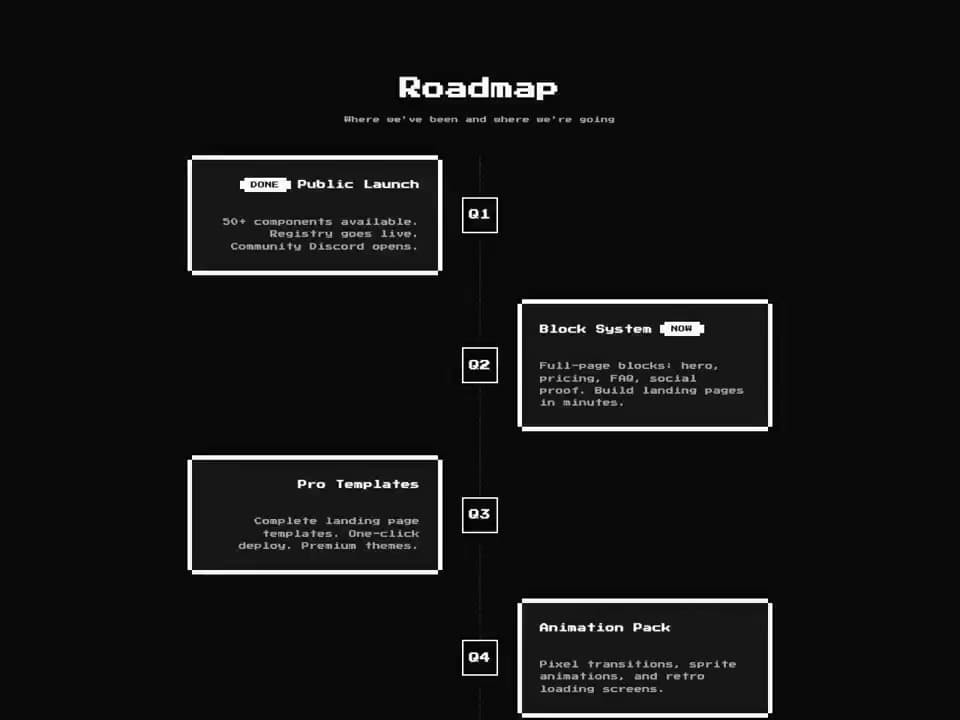 8bit Zigzag Roadmap preview