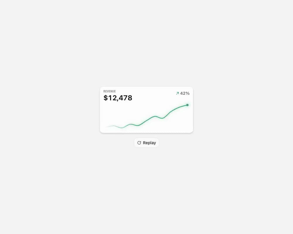 Animated Sparkline preview