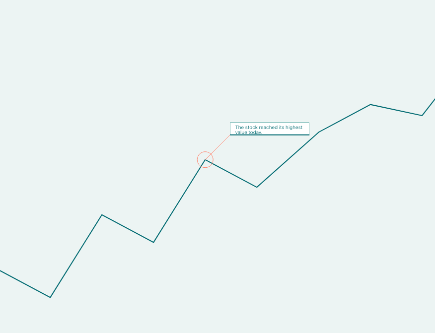 Annotation preview