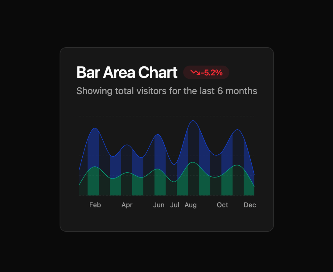 Area Chart preview