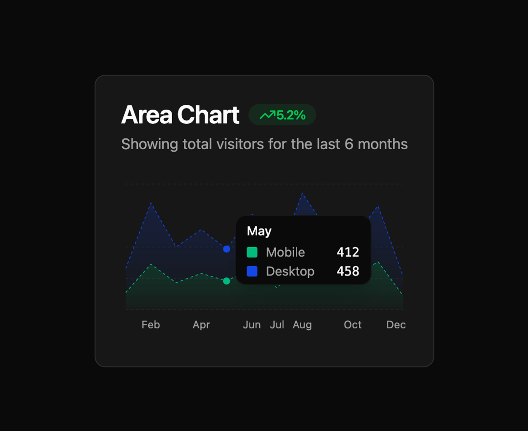 Area Chart preview