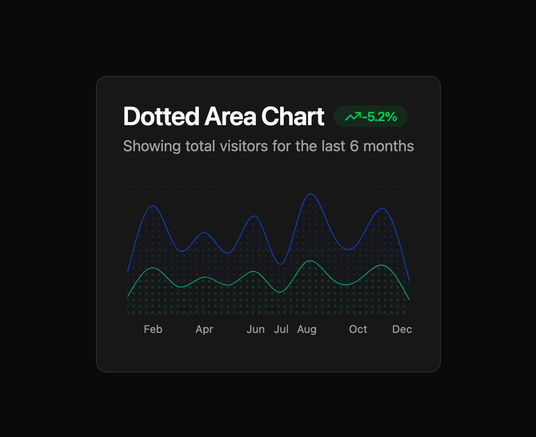 Area Chart preview