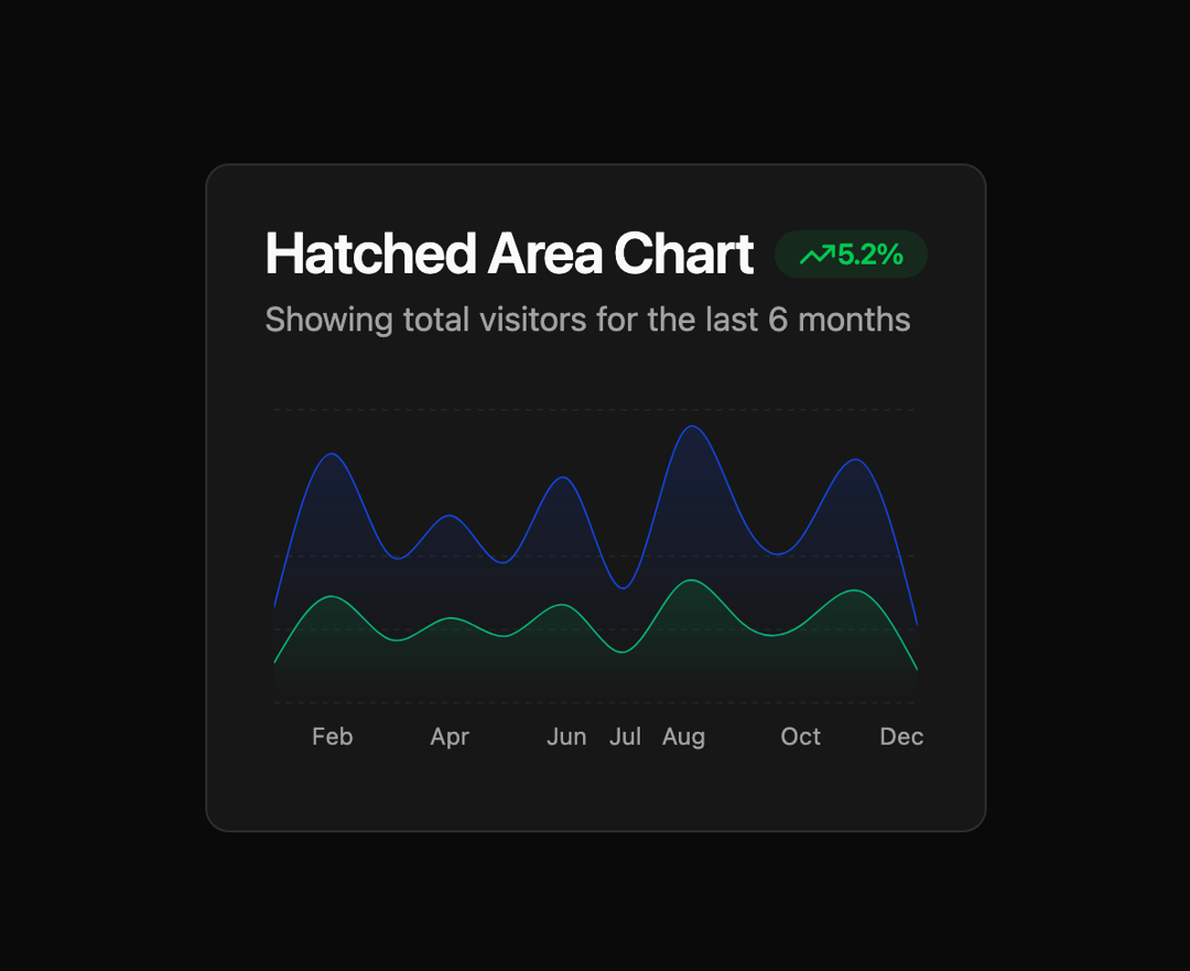 Area Chart preview
