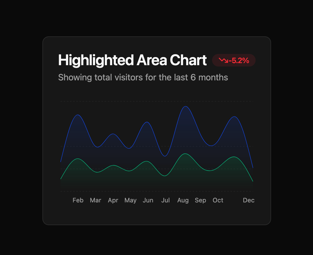 Area Chart preview