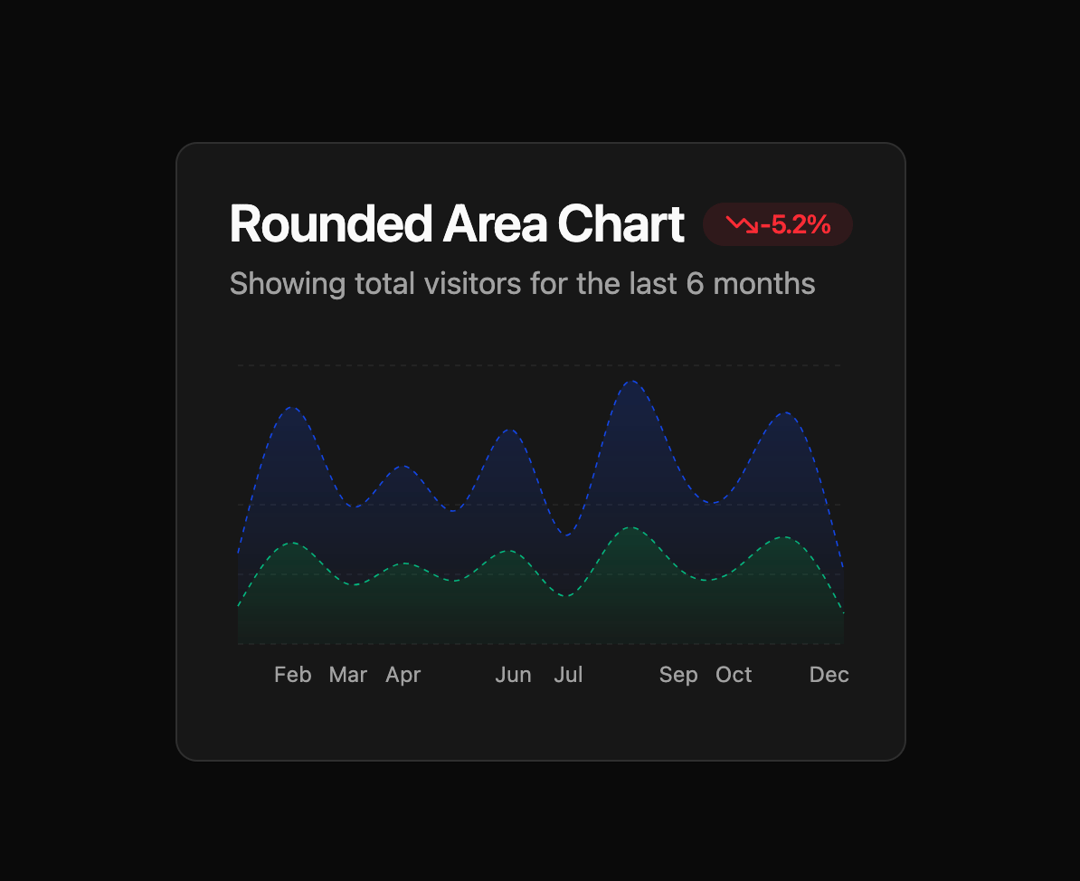 Area Chart preview