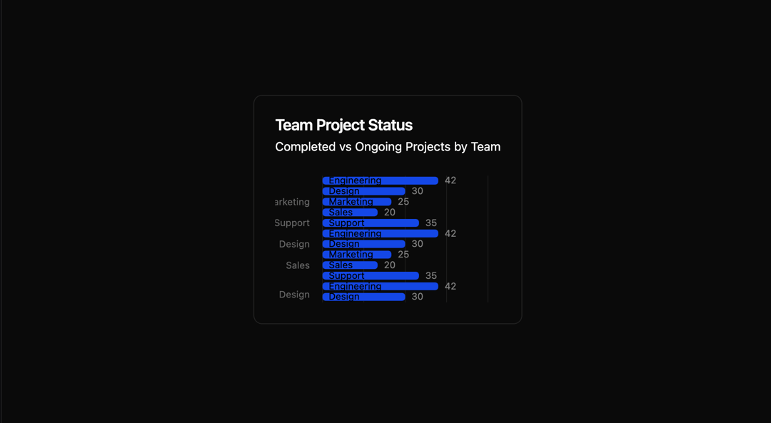 Bar Chart preview