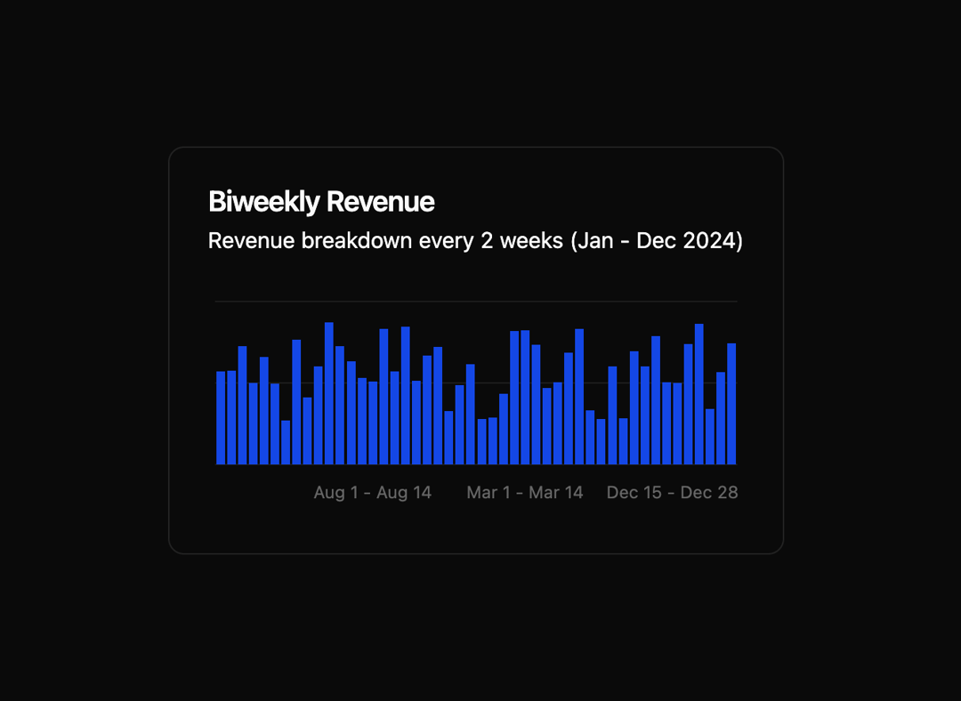 Bar Chart preview