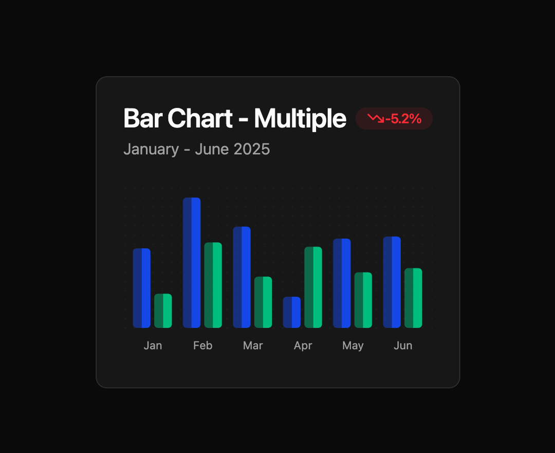 Bar Chart preview