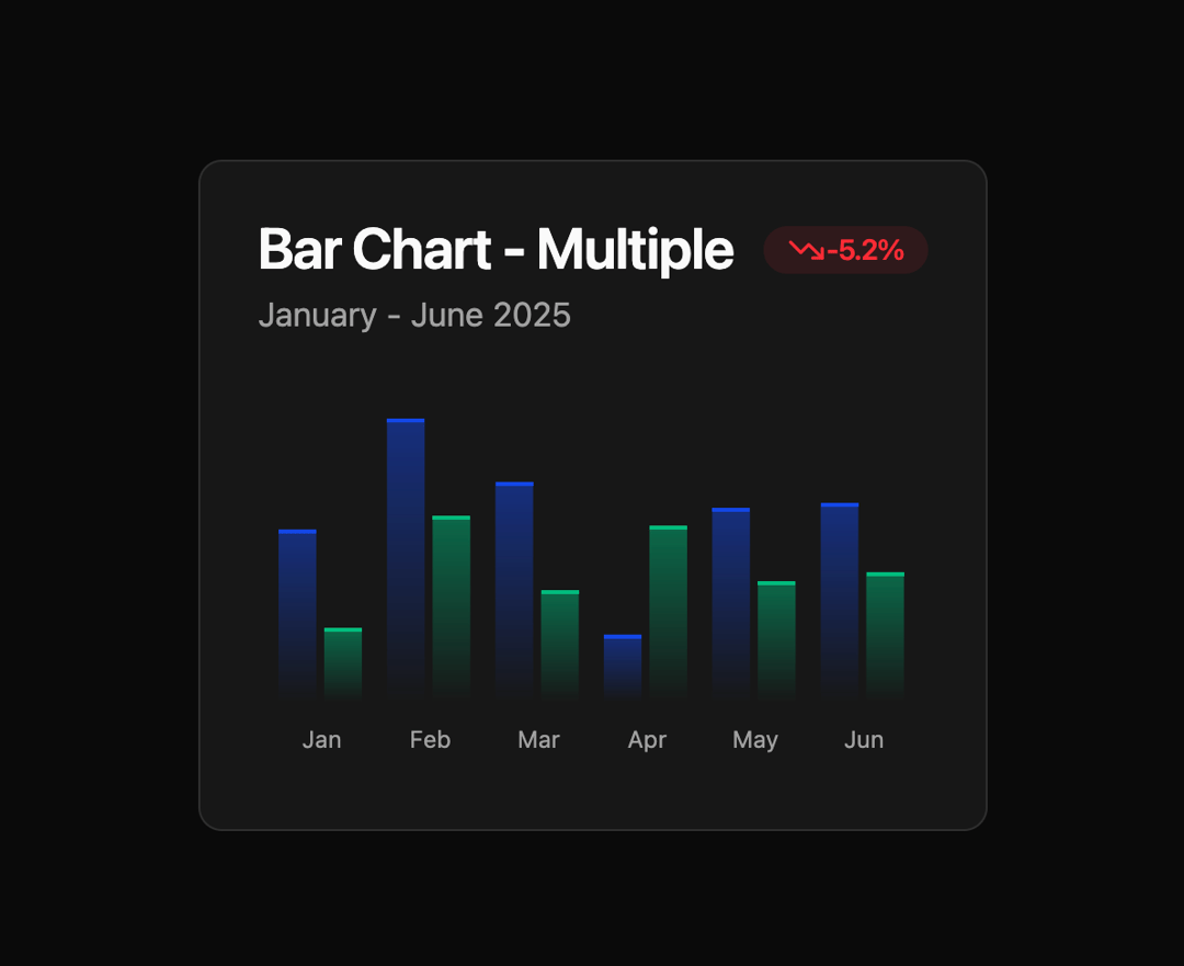 Bar Chart preview
