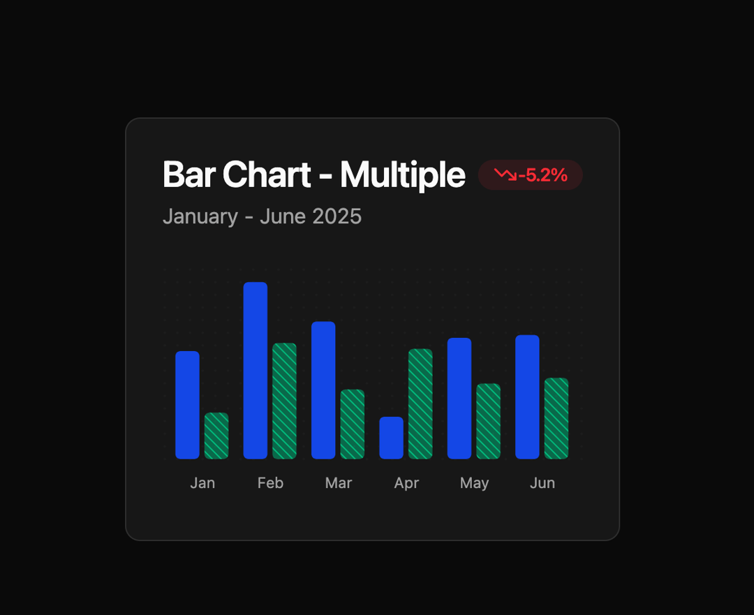 Bar Chart preview
