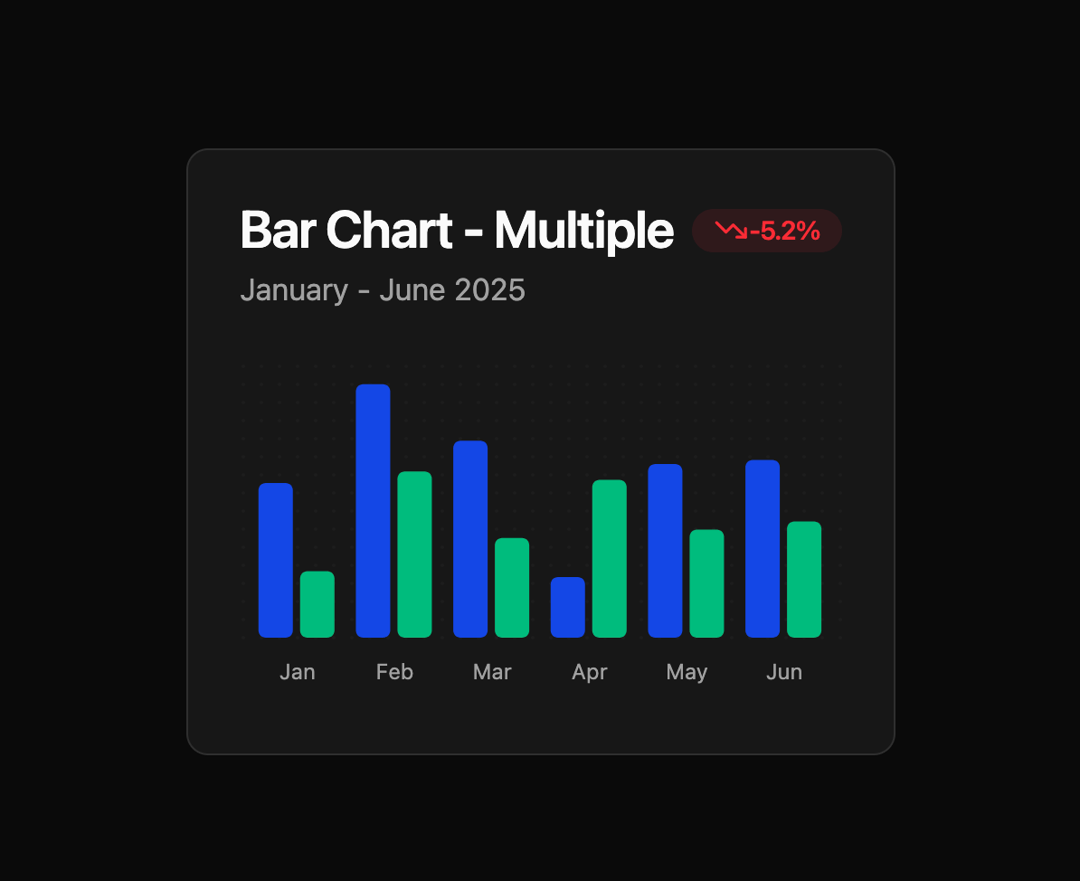 Bar Chart preview