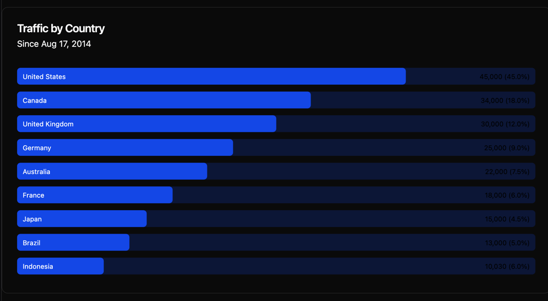 Bar Chart preview