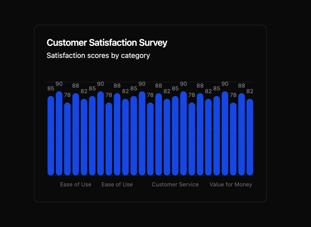 Bar Chart preview
