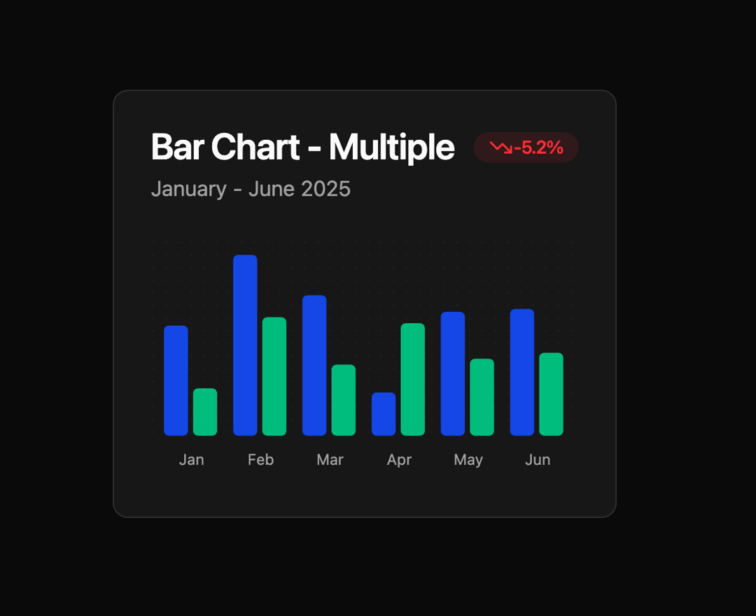 Bar Chart preview