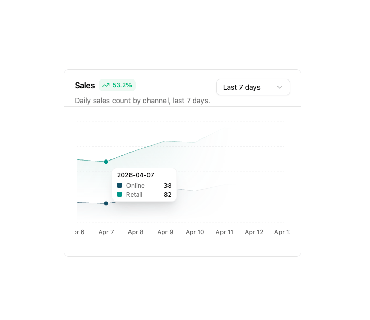 Chart One preview