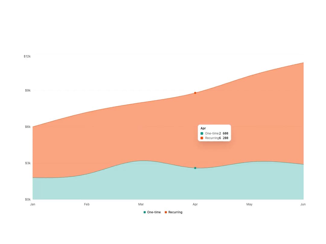 Chart preview