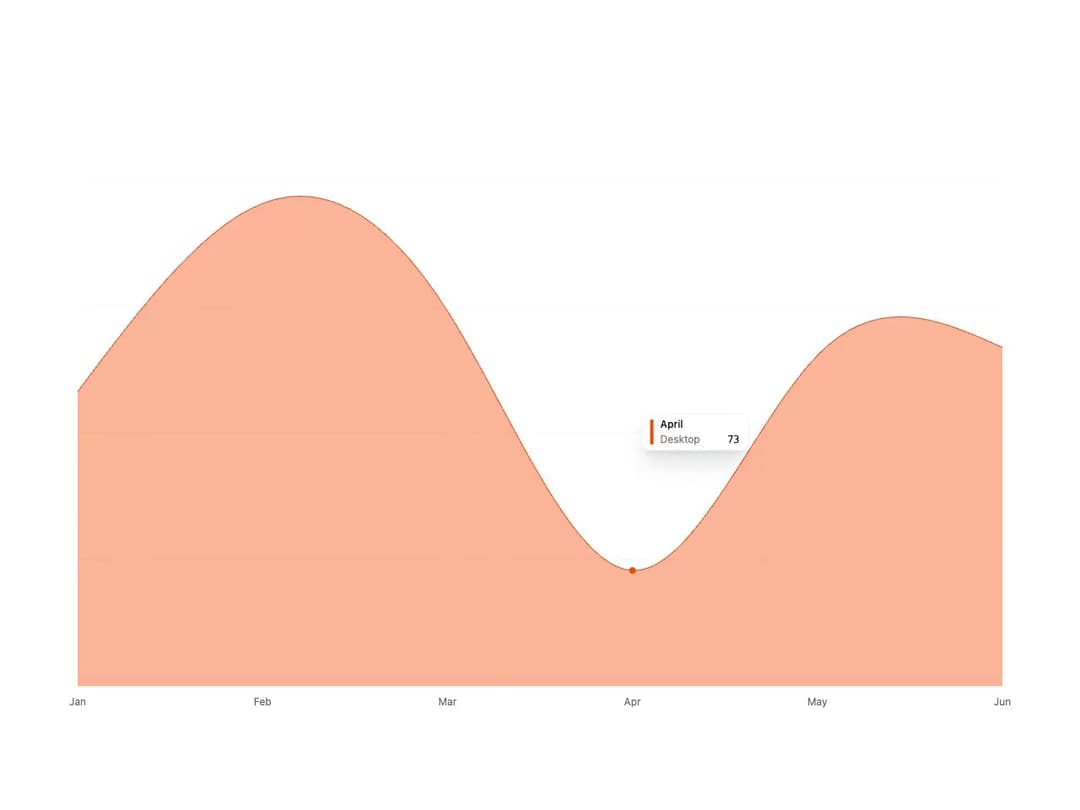 Chart preview