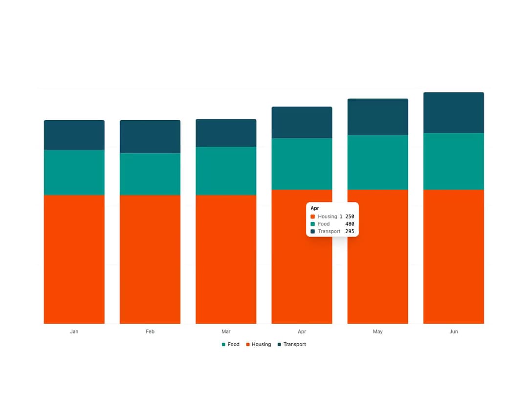 Chart preview