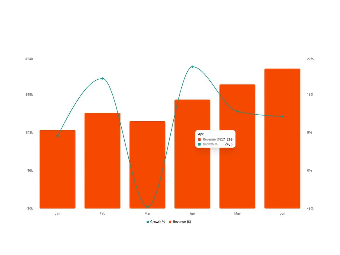 Chart preview